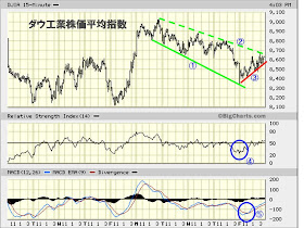 株価 いつも